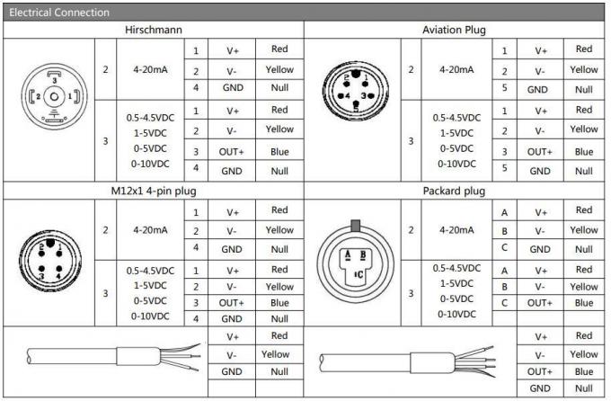 12-32VDC BPHT24-III سنسور فشار دیافراگم فلش برای سیستم های کنترل اتوماسیون صنعتی فرستنده 3