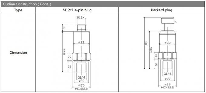 BP156 فرستنده سنسور فشار صنعتی با سنسور سطح کنتاکتور M12 2