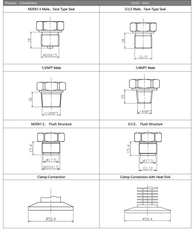 4-20mA BP93420-IC سنسور فشار درجه حرارت بالا فرستنده فشار دقت بالا 5