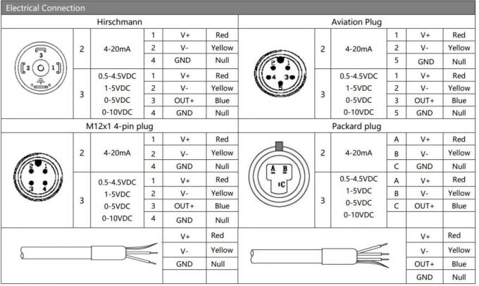 Ht Sensor فرستنده فشار صنعتی IP65 Lcd سنسور فشار دیجیتال 6