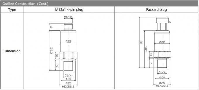 BP156 OEM 4-20mA سنسور فرستنده فشار بالا برای اندازه گیری مایعات گاز آب 1