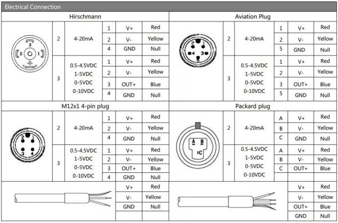 سنسور فشار صنعتی انگشت 4-20mA BP156TC فرستنده فشار سرامیکی 3
