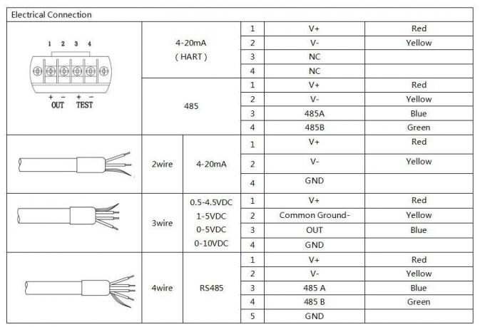 4-20mA Diffused Silicon 0.25%F.S Submersible Water Level Sensor Transmitter Bp93420-I