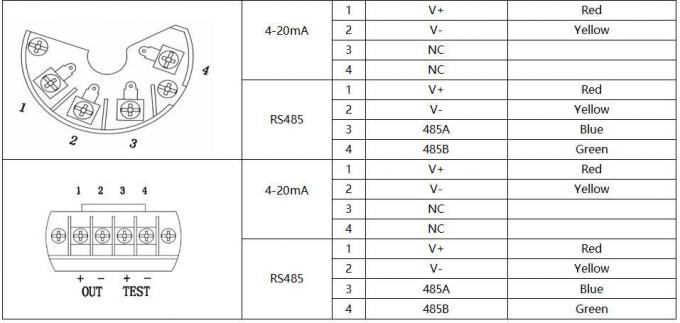 BH93420-III سنسور سطح آب آنالوگ فرستنده سطح مایع پیزورسیستوی با صفحه نمایش 1