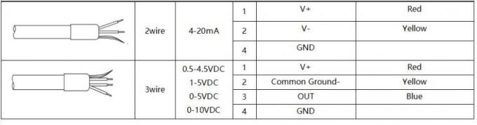 BH93420-I فرستنده سطح آب 0.5-4.5VDC سنجگر فشار برای مخزن آب 1