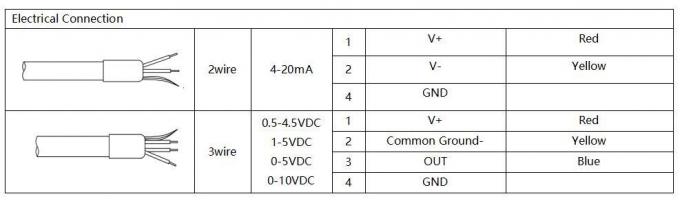 Bh-Ws 24vdc انتقال دهنده سطح مایع 4-20ma انتقال دهنده سطح آب تصفیه فاضلاب 1