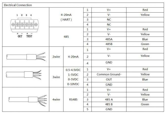 سیگنال خروجی قابل تنظیم BH93420-I فرستنده سطح آب برای انعطاف پذیری 2