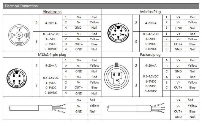 1/2NPT لوله انتقال دهنده فشار فرقی 4-20mA انتقال دهنده فشار Dpt 2