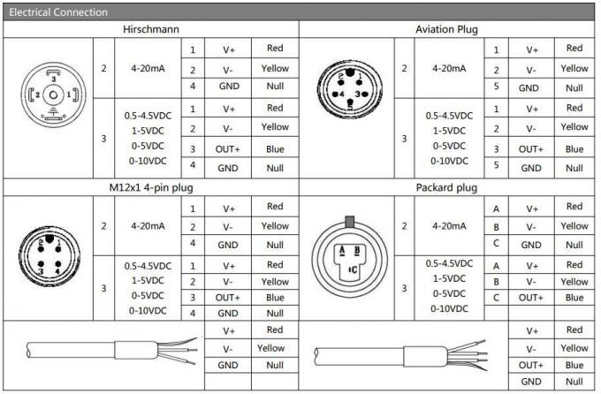 OEM Sanitary viscous liquid test pressure sensor with LCD display