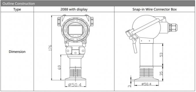 Hengtong China OEM Manufacture Digital Sanitary Pressure Transmitter With 4-20mA BP93420-IIIQT