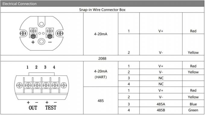سنسور فشار دیافراگم SS316L 6